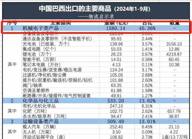 “巴中关系正处于历史最好时期”，未来10年别再错过巴西市场！第十二届AES巴西展助您抢占南美市场先机